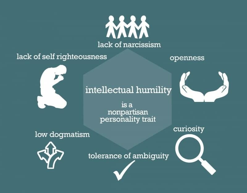 Intellectual Humility & Openness to Opposing Views - HxA
